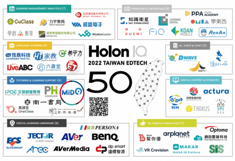 글로벌 HolonIQ 스마트 교육 기술