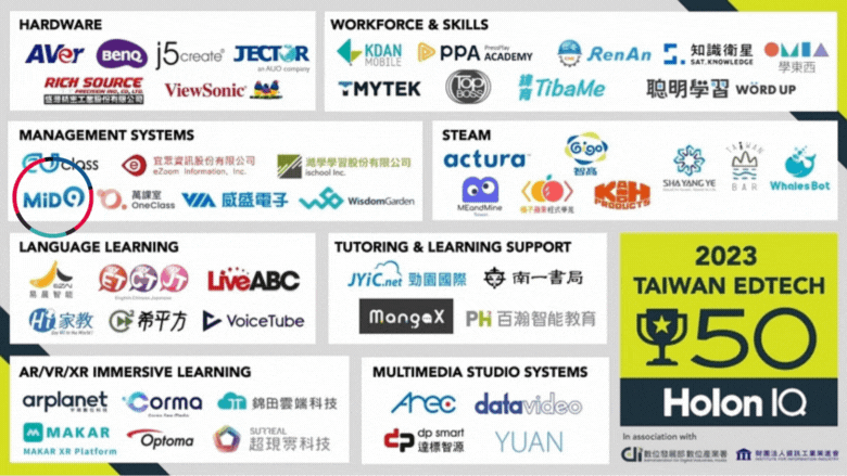 글로벌 HolonIQ 스마트 교육 기술